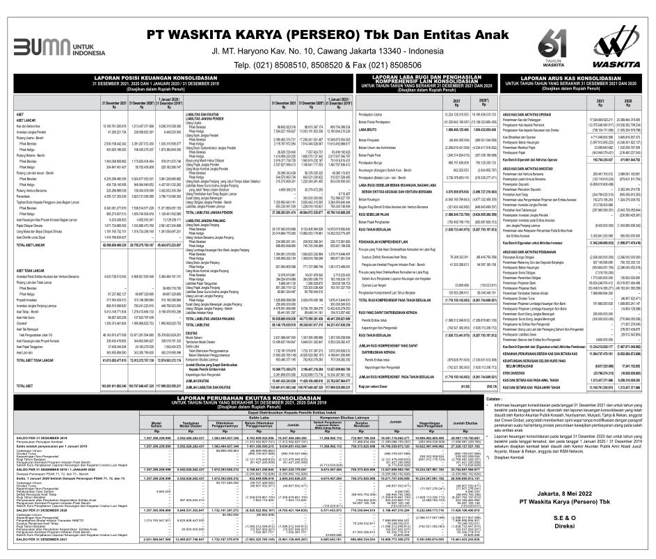 Laporan Keuangan Waskita Karya Persero Tbk Wskt Q